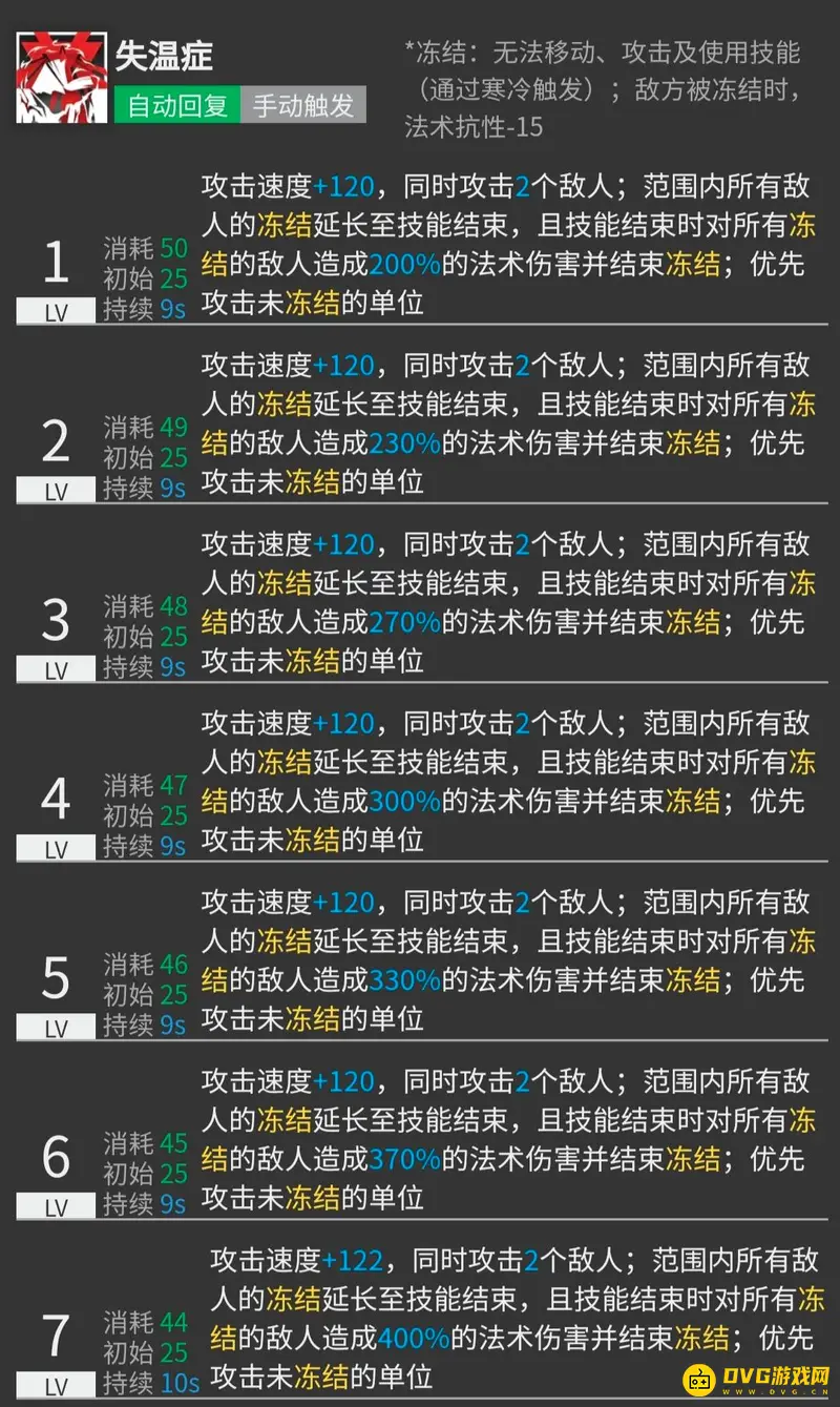 《明日方舟》灵知干员分析