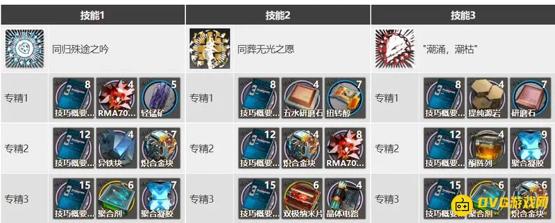 《明日方舟》浊心斯卡蒂专精技能选择