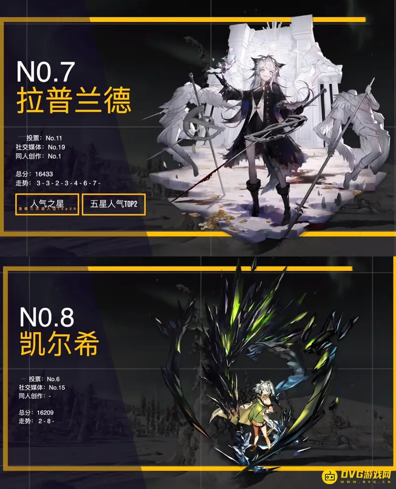 《明日方舟》人气角色排名