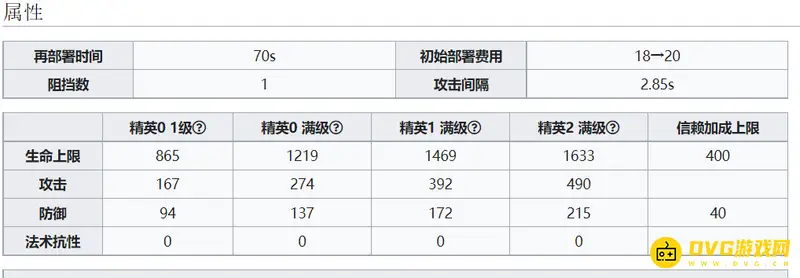 《明日方舟》凯尔希培养价值分析