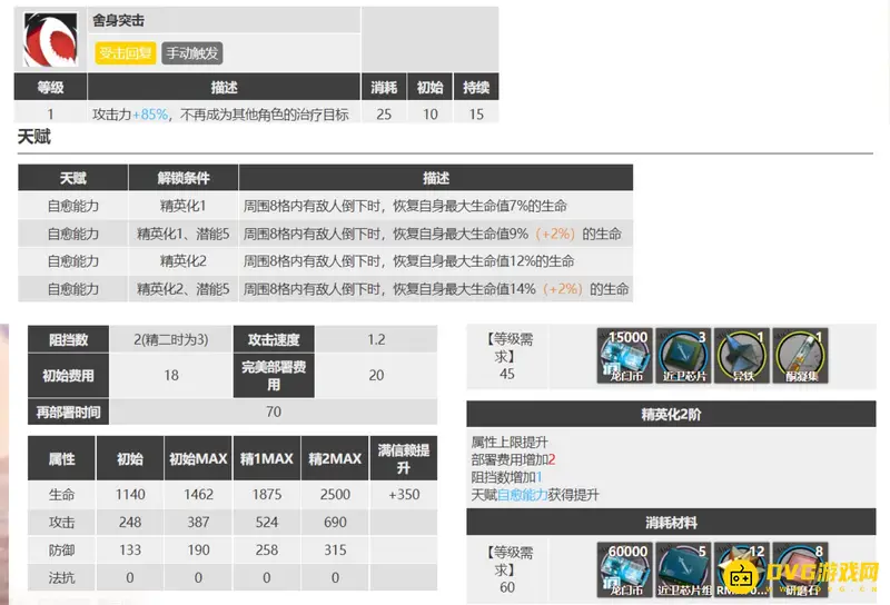 《明日方舟》艾丝黛尔培养价值解析