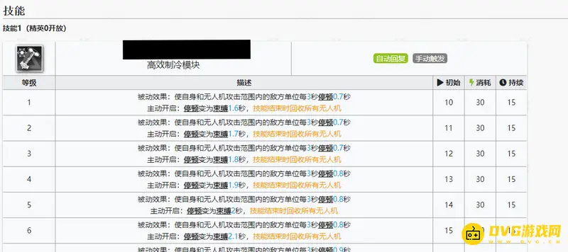 《明日方舟》麦哲伦培养价值解析