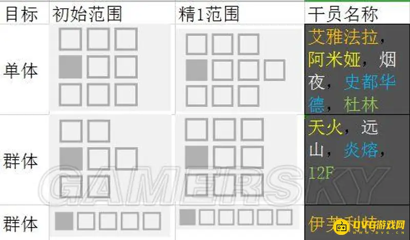 《明日方舟》近卫暴行强度与替代分析