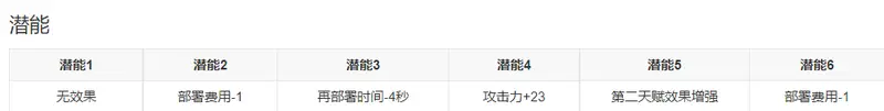 《明日方舟》麦哲伦值得抽吗