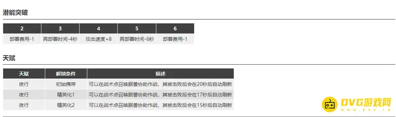 《明日方舟》的夜半强吗