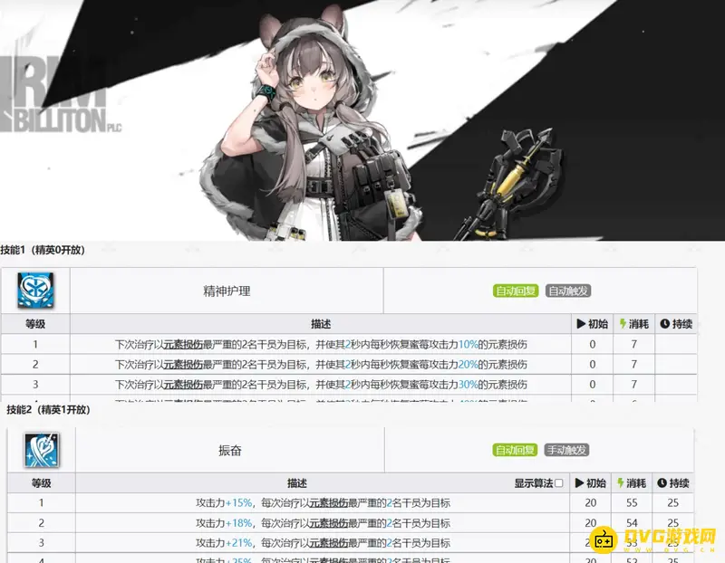 《明日方舟》蜜莓与微风选择指南