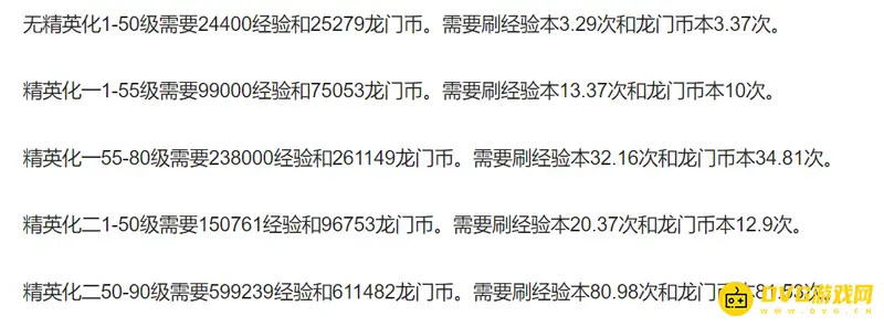 《明日方舟》精二六星干员龙门币消耗详解