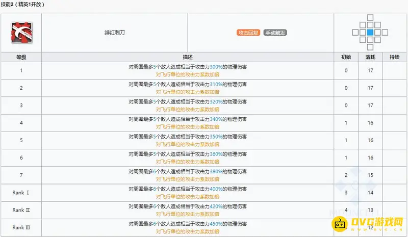 《明日方舟》近卫刻刀培养指南