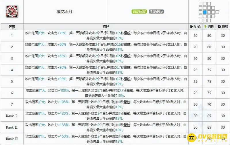 《明日方舟》水月性能解析