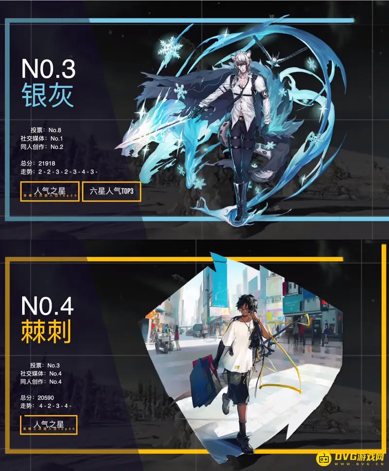 《明日方舟》人气角色排名
