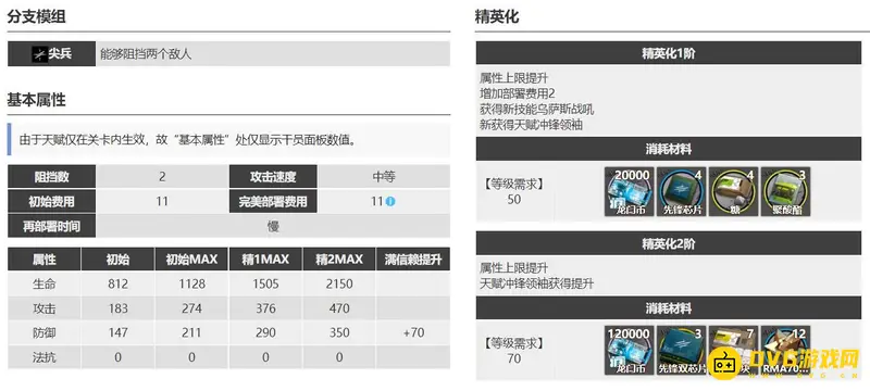 《明日方舟》凛冬培养价值解析