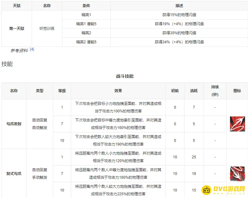 《明日方舟》暗索值得培养吗-暗索技能与特性详解