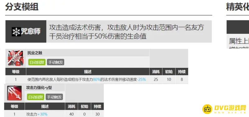 《明日方舟》濯尘芙蓉实用性分析