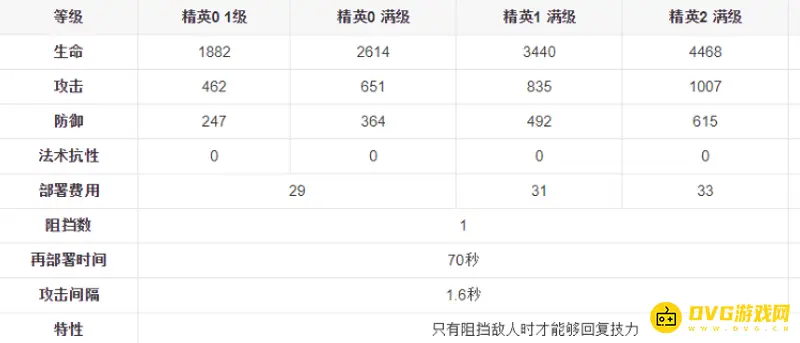 《明日方舟》森蚺培养价值解析
