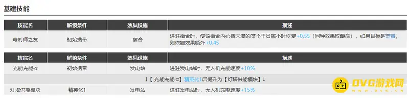 《明日方舟》深靛干员介绍