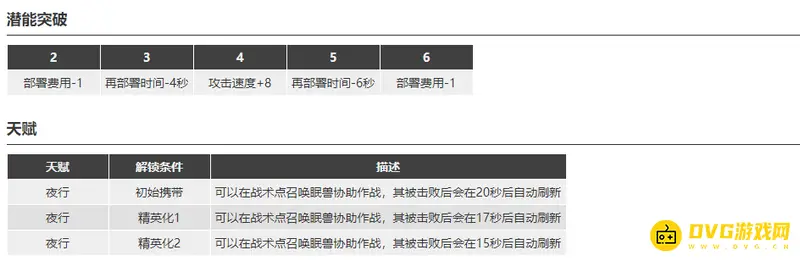 《明日方舟》夜半职业介绍