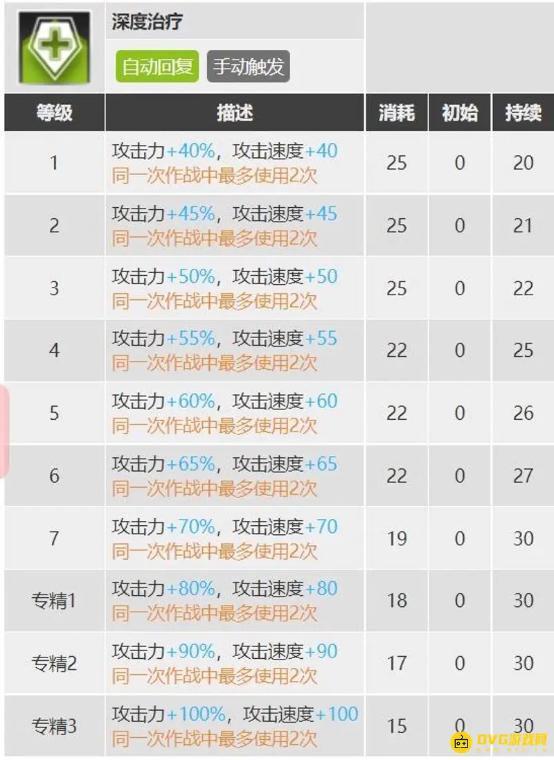《明日方舟》苏苏洛培养价值解析