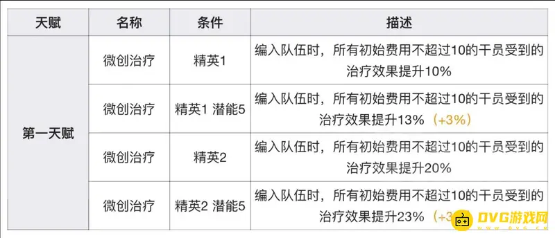 《明日方舟》苏苏洛培养价值解析