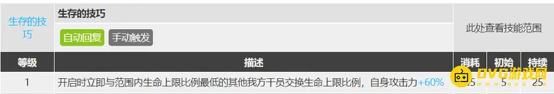 《明日方舟》异格幽灵鲨评测