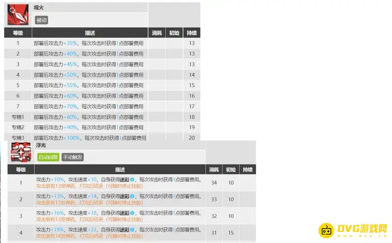 《明日方舟》晓歌技能选择解析
