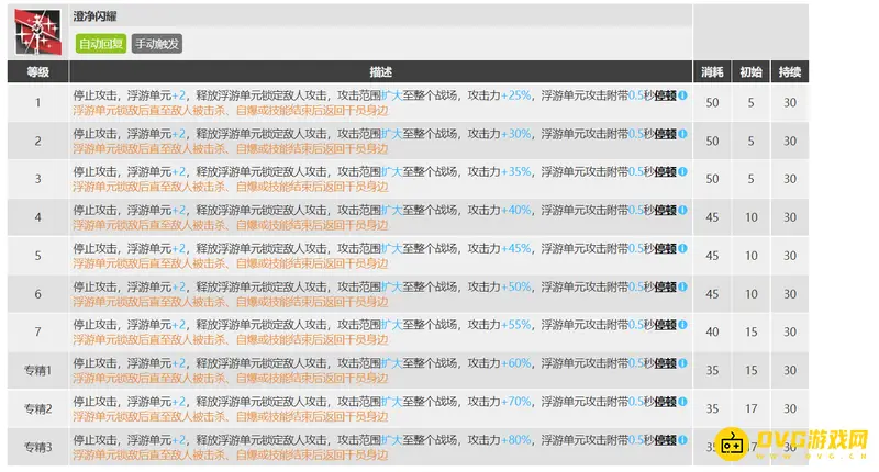 《明日方舟》澄闪三技能专精解析
