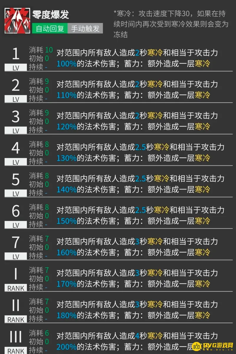 《明日方舟》灵知干员分析