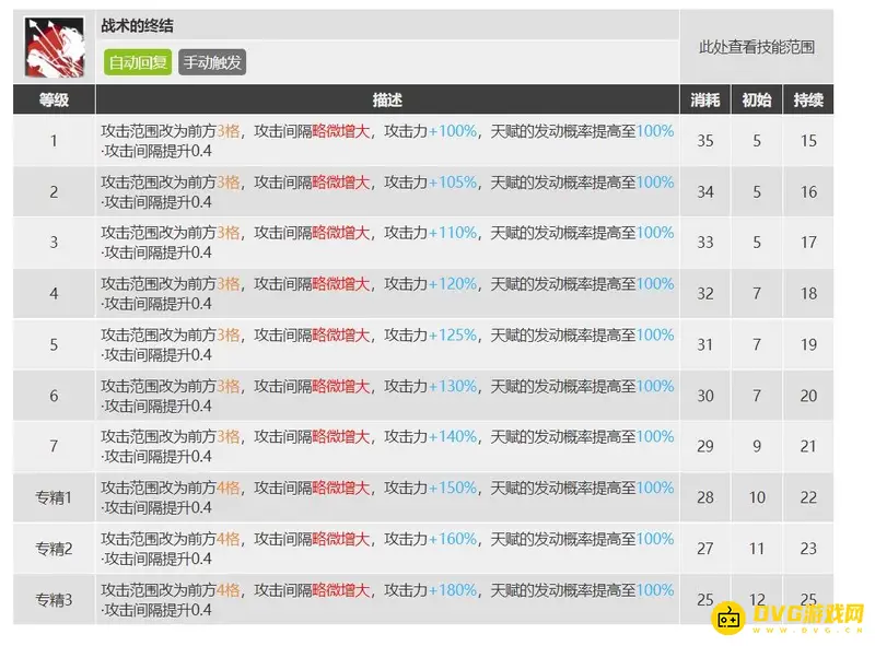 《明日方舟》黑优先专精技能选择