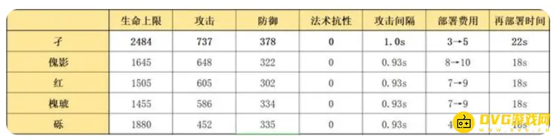《明日方舟》孑值得练吗