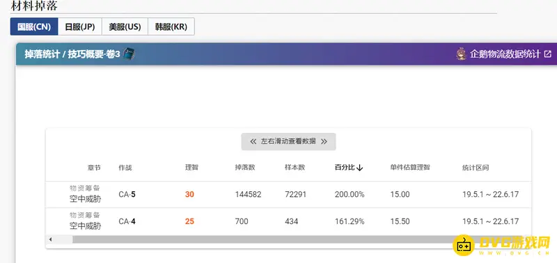 《明日方舟》技巧概要3刷关推荐
