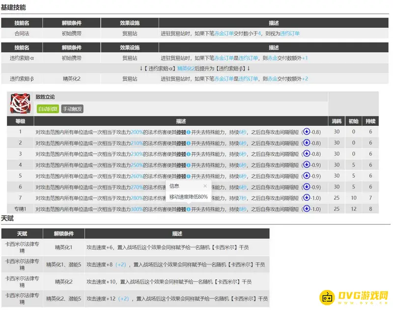 《明日方舟》但书培养价值解析