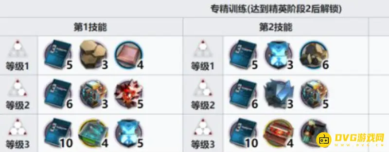 《明日方舟》赤冬值得练吗