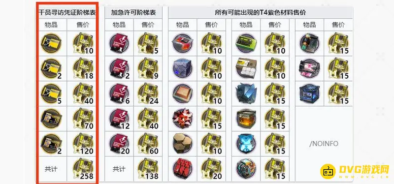 《明日方舟》黄票兑换抽卡详解