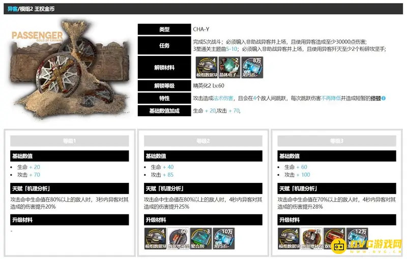 《明日方舟》异客模组选择指南