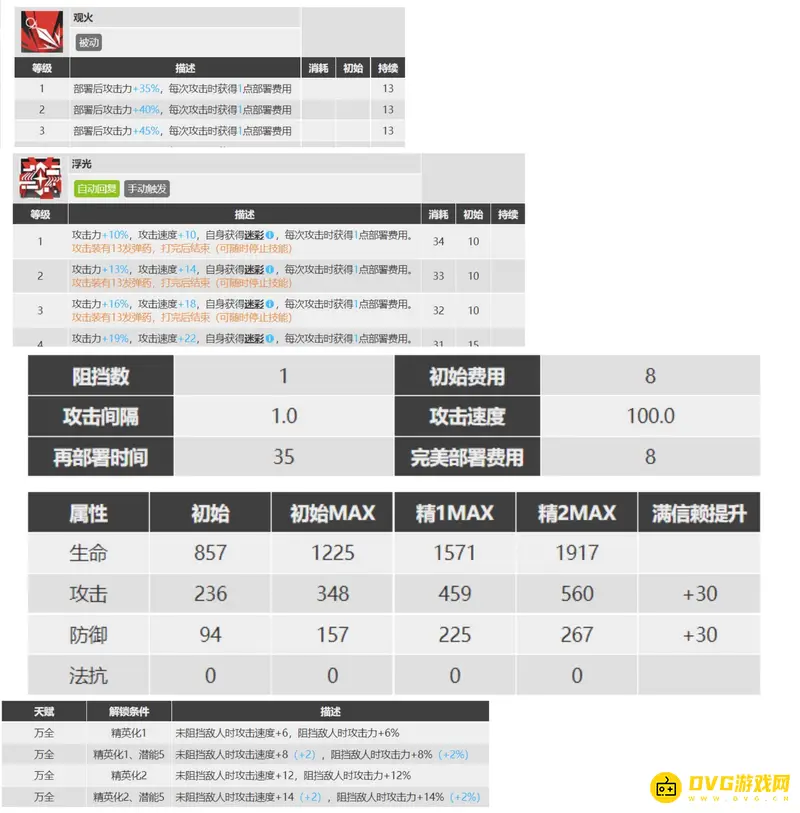 《明日方舟》晓歌干员培养价值解析
