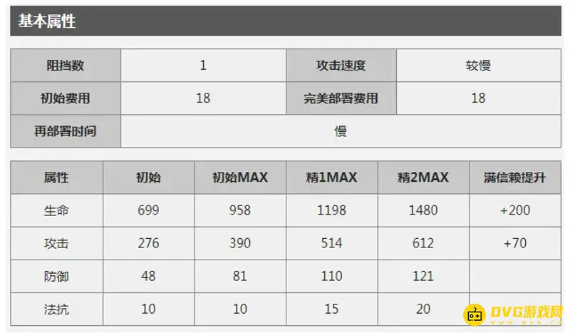 《明日方舟》阿米娅培养价值解析