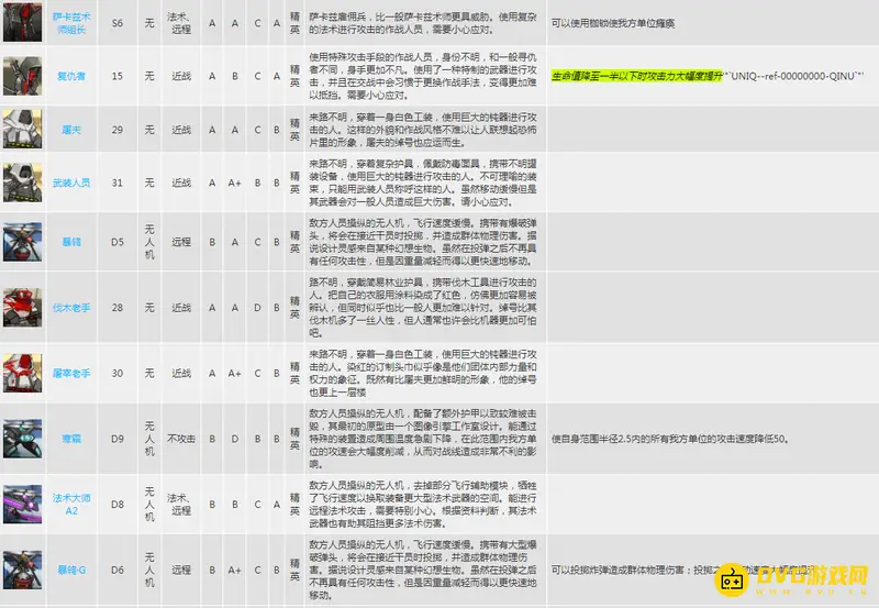 《明日方舟》精英怪详解