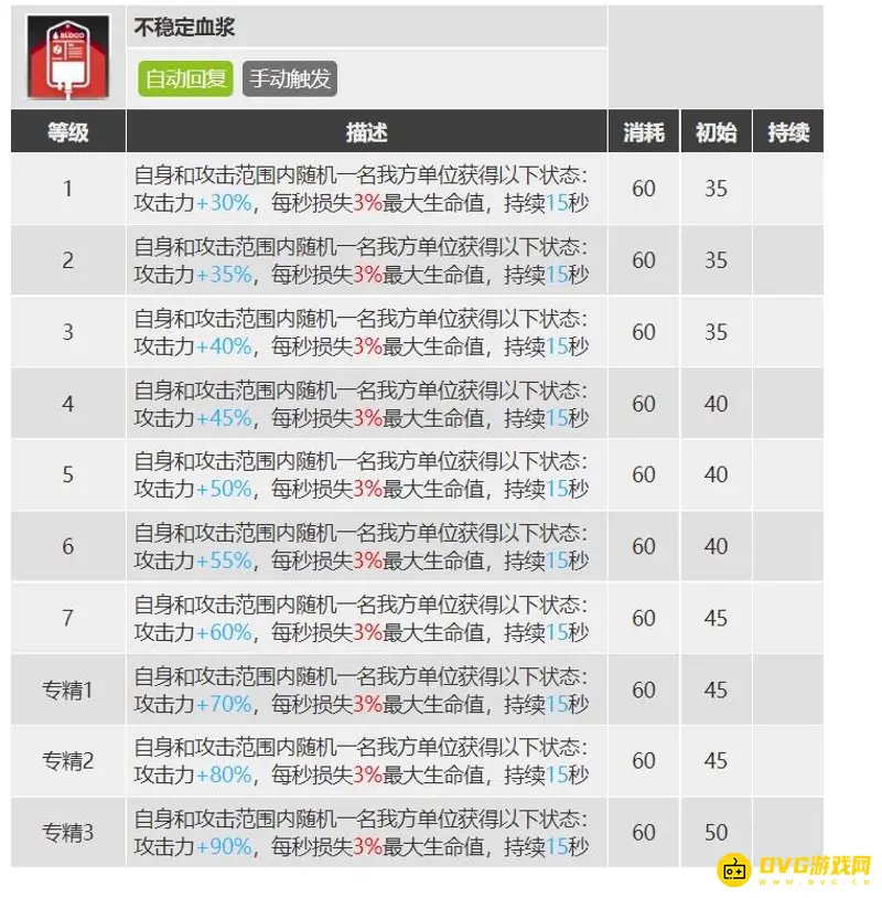 《明日方舟》能天使搭配推荐