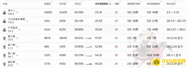 《明日方舟》炽合金怎么获得-炽合金的最佳刷取关卡