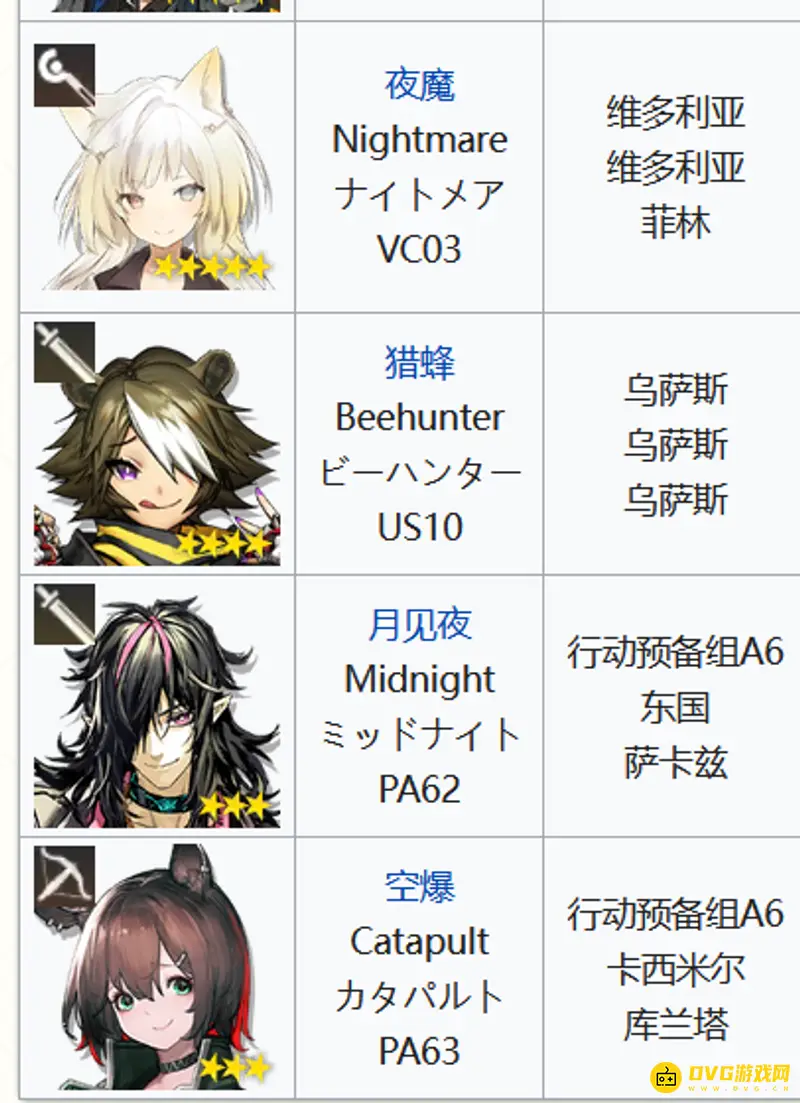 《明日方舟》开服干员数量详解