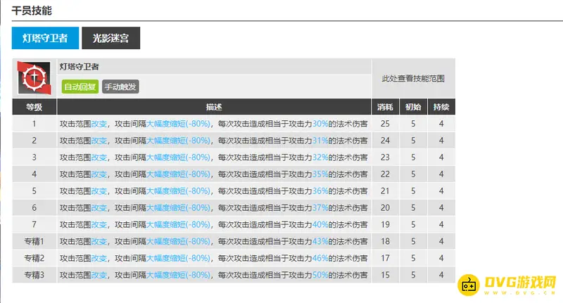 《明日方舟》深靛干员介绍