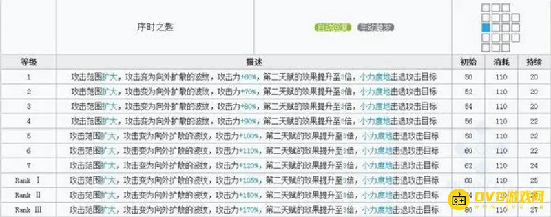 《明日方舟》莫斯提马培养指南