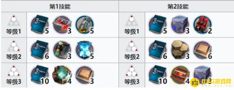 《明日方舟》龙舌兰精二材料详解