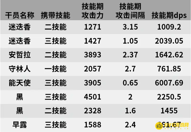 《明日方舟》迷迭香值得练吗