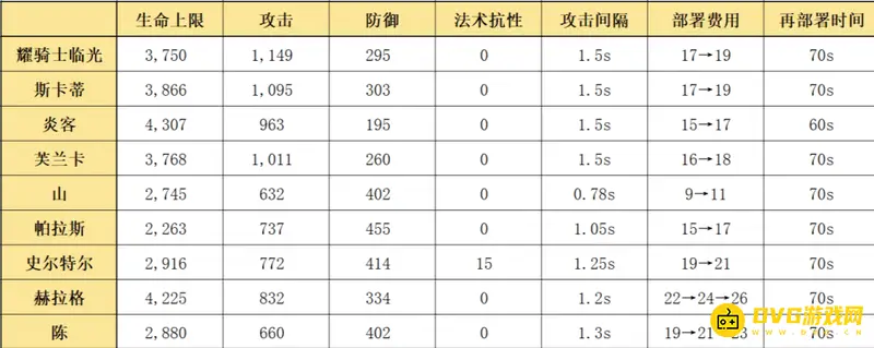 《明日方舟》耀骑士临光解析