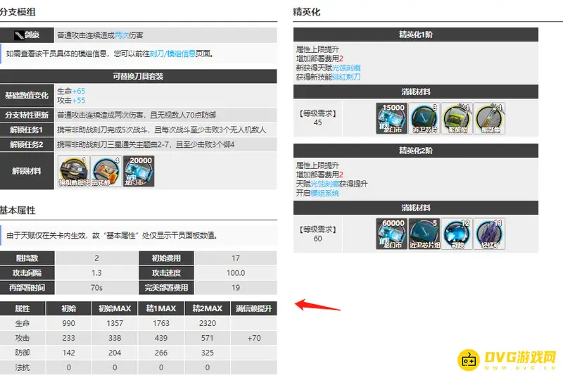 《明日方舟》刻刀培养价值解析