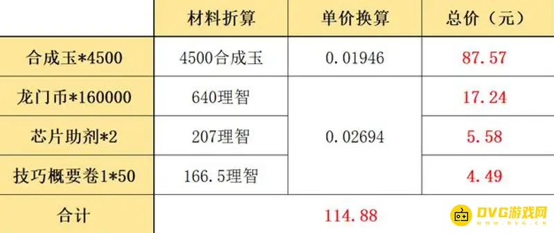 《明日方舟》夏日嘉年华礼包详解
