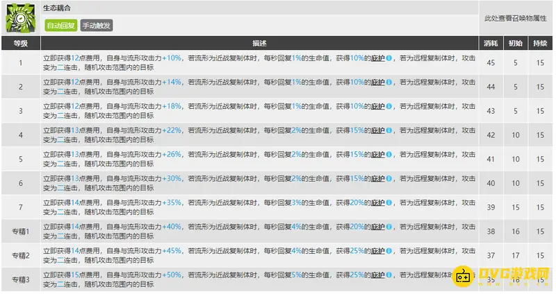 《明日方舟》缪尔赛斯技能专精推荐