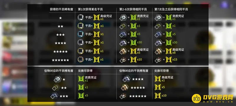 《明日方舟》高级凭证消耗详解