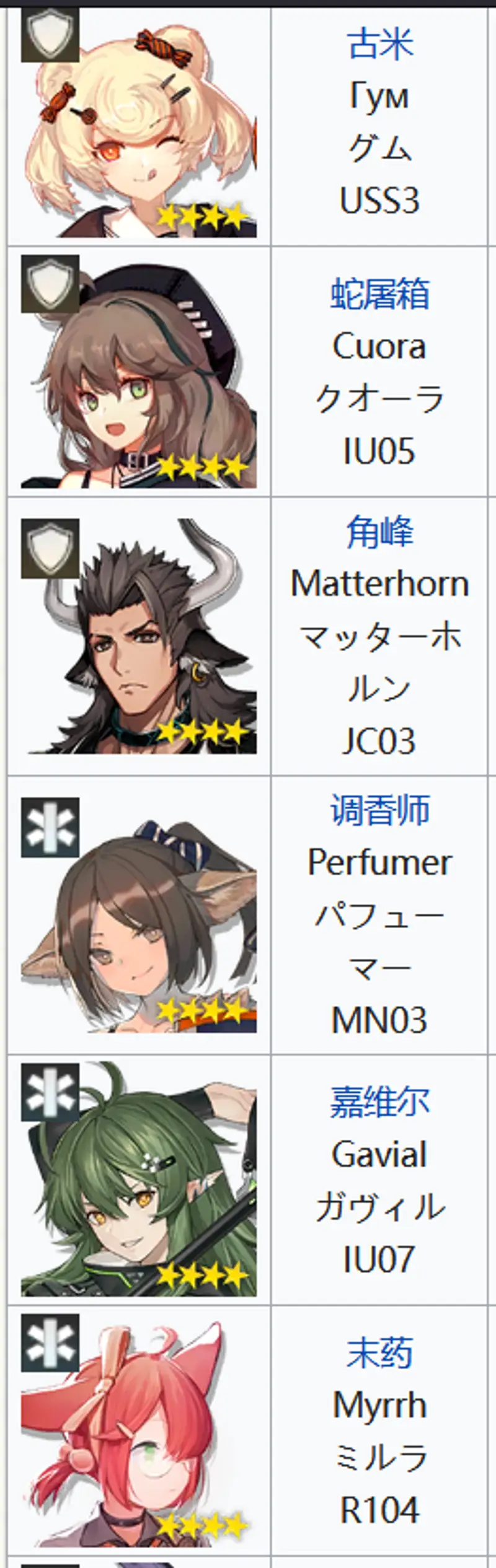 《明日方舟》开服干员数量详解