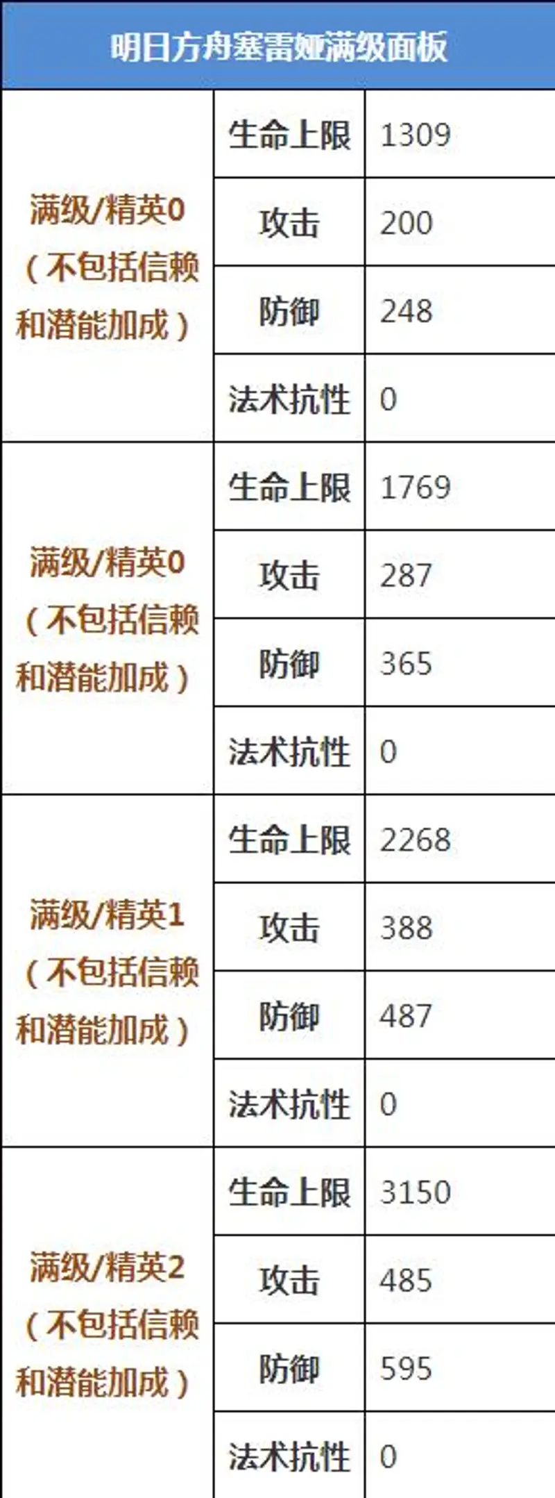 《明日方舟》奶盾最强选择